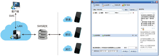 协同办公系统短信中心