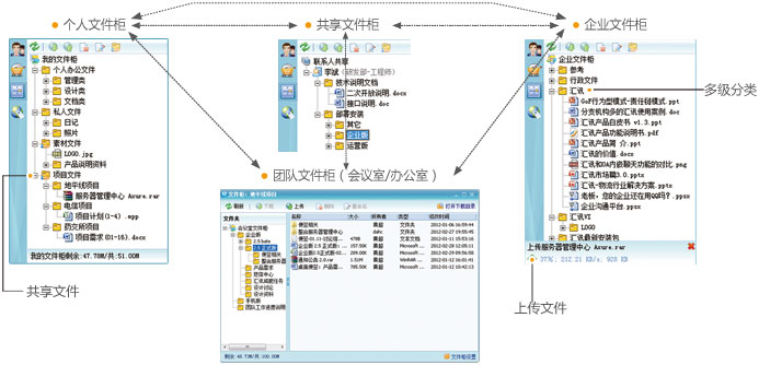 智能办公汇讯企业文件柜